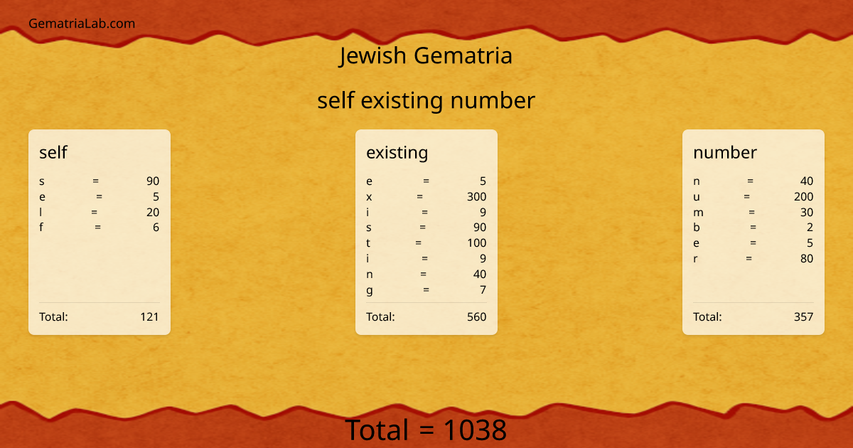 self existing number in jewish Gematria